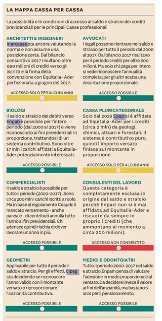 saldo e stralcio tab